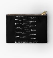 Introduction of the company Studio Pouch