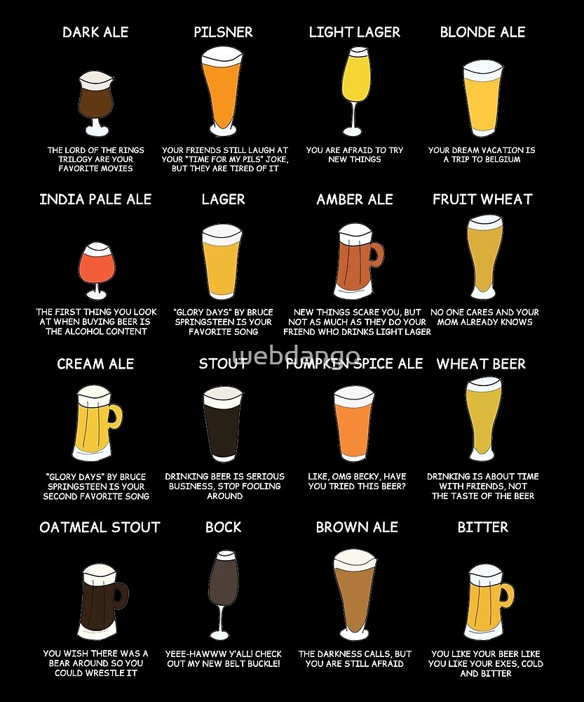 "Beer Style Personality Chart What Your Beer Says About You" by
