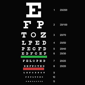 Waterproof Snellen Eye Chart Standard Visual Acuity Chart with