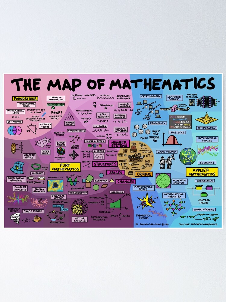 Alternate view of The Map of Mathematics Poster