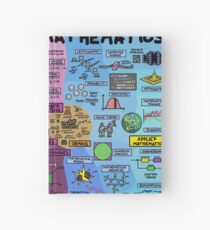 The Map of Mathematics Hardcover Journal