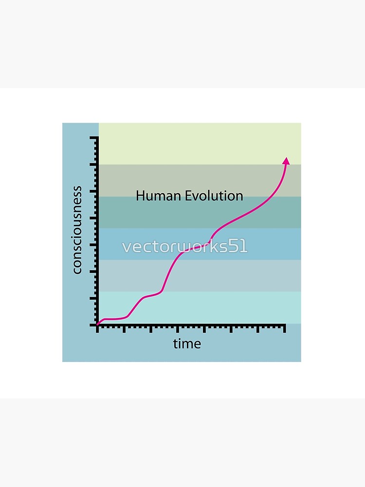 Human Evolution Time Chart