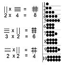 The visualized explanation of the operation of multiplying two numbers by znamenski