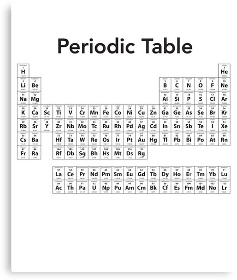 Classic Periodic Table