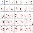 Integers from one to thirty-five together with points whose numbers are equal to the numbers shown by znamenski