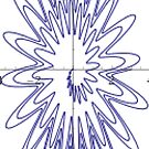 Spiral: plot x=(q(1+sin(20*pi*2^q)/3))*cos(pi*2^q), y=(2*q(1+sin(20*pi*2^q)/3))*sin(pi*2^q),   q = 0 to 3 by znamenski