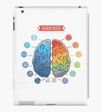 Brain iPad Case/Skin