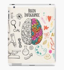 Brain iPad Case/Skin