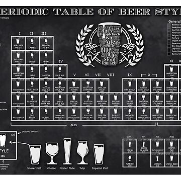 Periodic Table of Beer Can Glasses