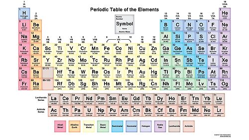 	#Периодическаятаблица #Periodic #Table of the #Elements #PeriodicTableoftheElementsShop all products	