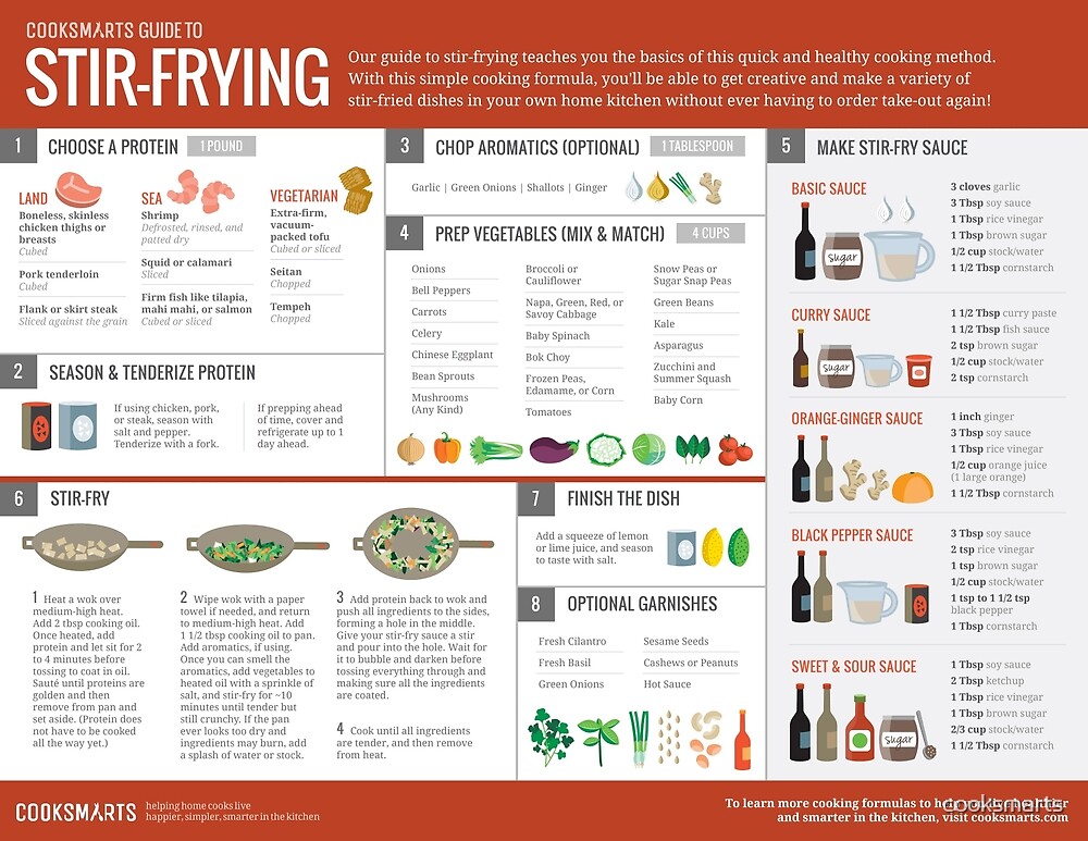 Cook Smarts' Guide to Stir-Frying by cooksmarts