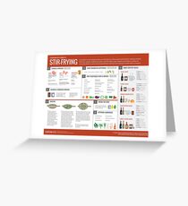 Cook Smarts' Guide to Stir-Frying Greeting Card