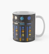 The Atmospheres of the Solar System Mug