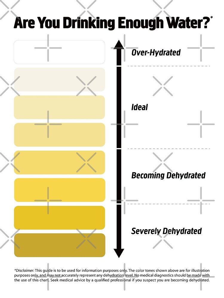 Dehydration Chart Urine Color