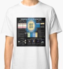 The Standard Model of Fundamental Particles and Interactions #Physics #ModernPhysics #ParticlePhysics #QuantumPhysics #StandardModel #FundamentalParticles #FundamentalInteractions #model #interactions Classic T-Shirt
