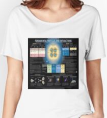 The Standard Model of Fundamental Particles and Interactions #Physics #ModernPhysics #ParticlePhysics #QuantumPhysics #StandardModel #FundamentalParticles #FundamentalInteractions #model #interactions Women's Relaxed Fit T-Shirt