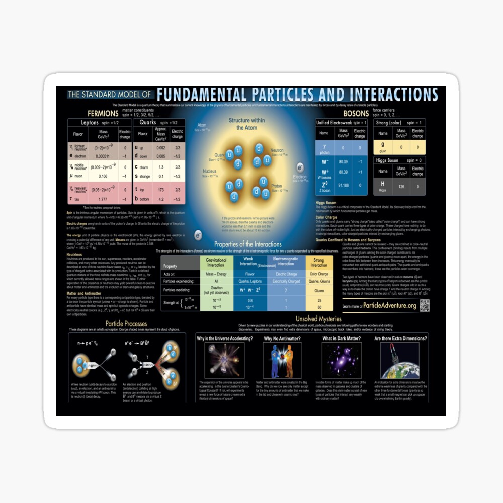 The Standard Model of Fundamental Particles and #Interactions - #Physics #StandardModel #FundamentalParticles Sticker