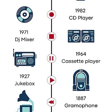 History of Music Machines  Evolution of Music Players