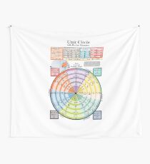 Unit Circle Wall Tapestry