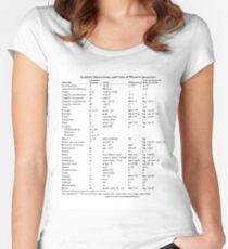 Symbols, Dimensions, and Units of Physical Quantities Women's Fitted Scoop T-Shirt