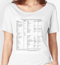 Symbols, Dimensions, and Units of Physical Quantities Women's Relaxed Fit T-Shirt