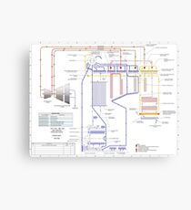 Cyclone Boiler Power Plant PID Diagram Canvas Print