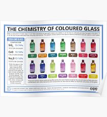The Chemistry of Coloured Glass Poster
