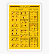 An illustrated guide to the world of Beer Sticker