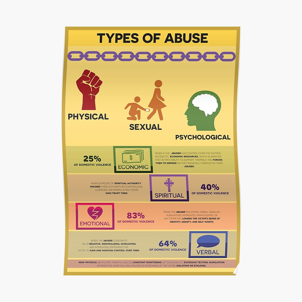 types-of-abuse-poster-by-dd-causes-redbubble