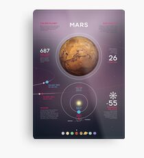 Mars infographic Metal Print