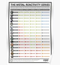 Die Metal Reactivity Serie Poster