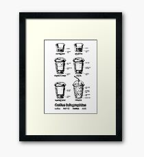 Coffee infographics set Framed Print