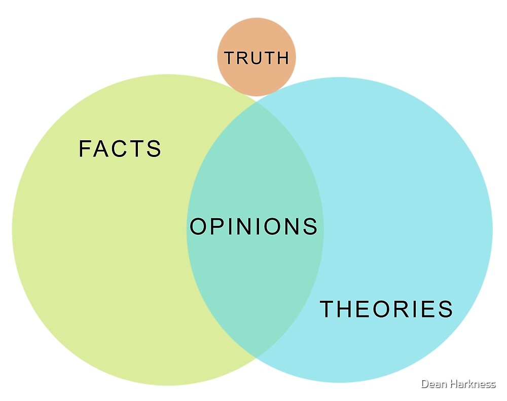 Venn Diagram of Truth by Dean Harkness