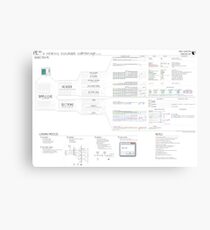 PE101 a Windows executable walkthrough Canvas Print