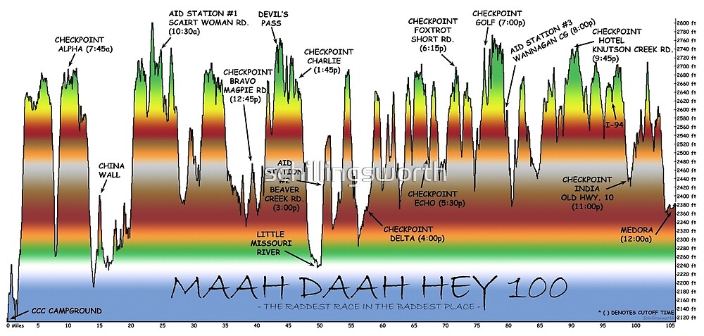 Maah Daah Hey 100 Elevation Profile By Schillingsworth Redbubble   Flat,1000x1000,075,f.u4 