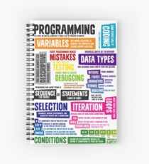 Programming Coding Key Vocabulary Literacy and Definitions Spiral Notebook