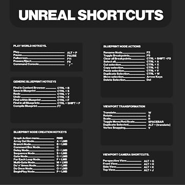 "Unreal Engine Shortcuts" Mouse Pad For Sale By CGWorldStore | Redbubble