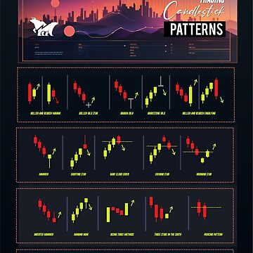 Chart Patterns Poster by qwotsterpro