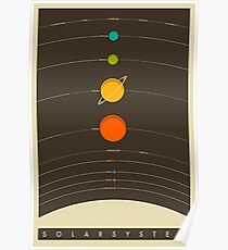 Sonnensystem Poster