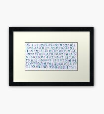 Pi Framed Print