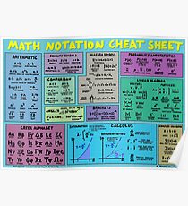 Mathematics Notation Cheat Sheet Poster