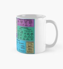 Mathematics Notation Cheat Sheet Mug