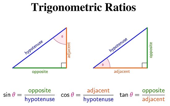 Image result for trigonometric ratios