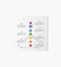 Seven Chakra Chart Illustration Art Board