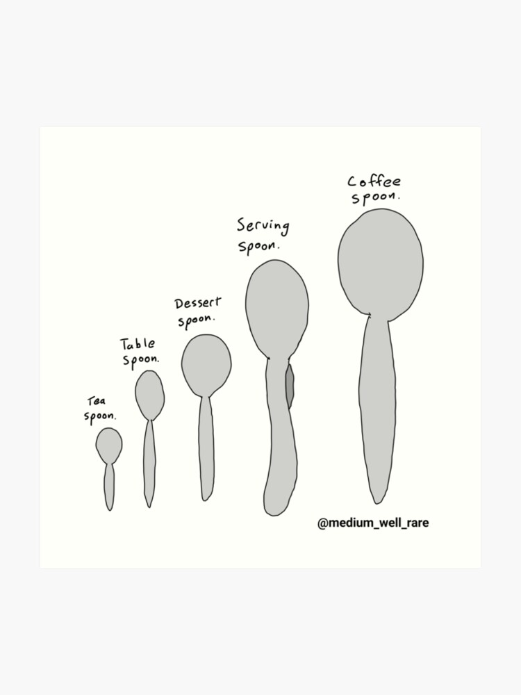 Serving Spoon Size Chart