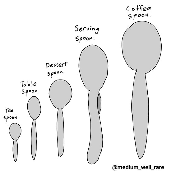 Spoon Measurements Chart