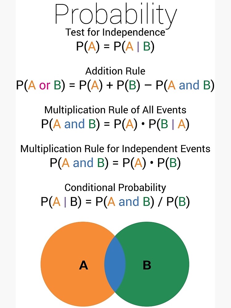 "Probability Rules" Poster by raystuckey | Redbubble