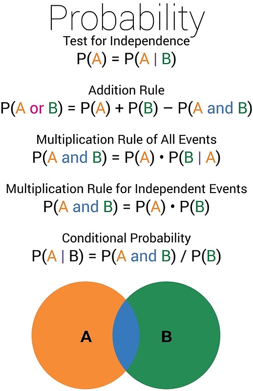 "Probability Rules" Posters By Raystuckey | Redbubble