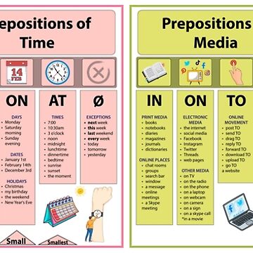 Prepositions review in, on, at Learn English Learn Grammar