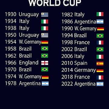 All Time World Cup Winners List, Soccer Lovers Gift Art Board Print for  Sale by levsal